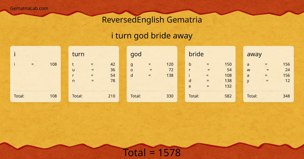 i turn god bride away in reversedEnglish Gematria